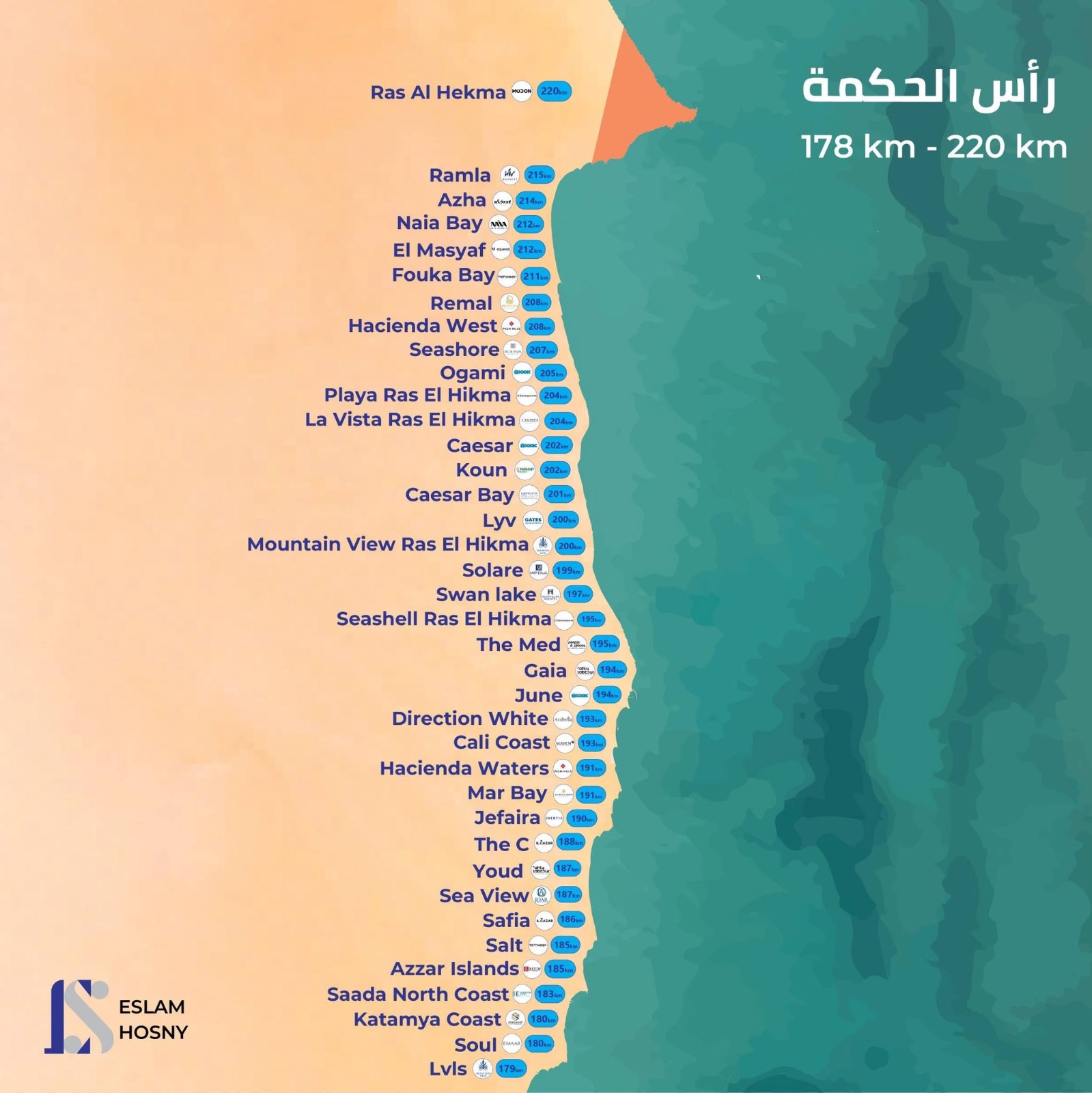 سولارى راس الحكمة 9
