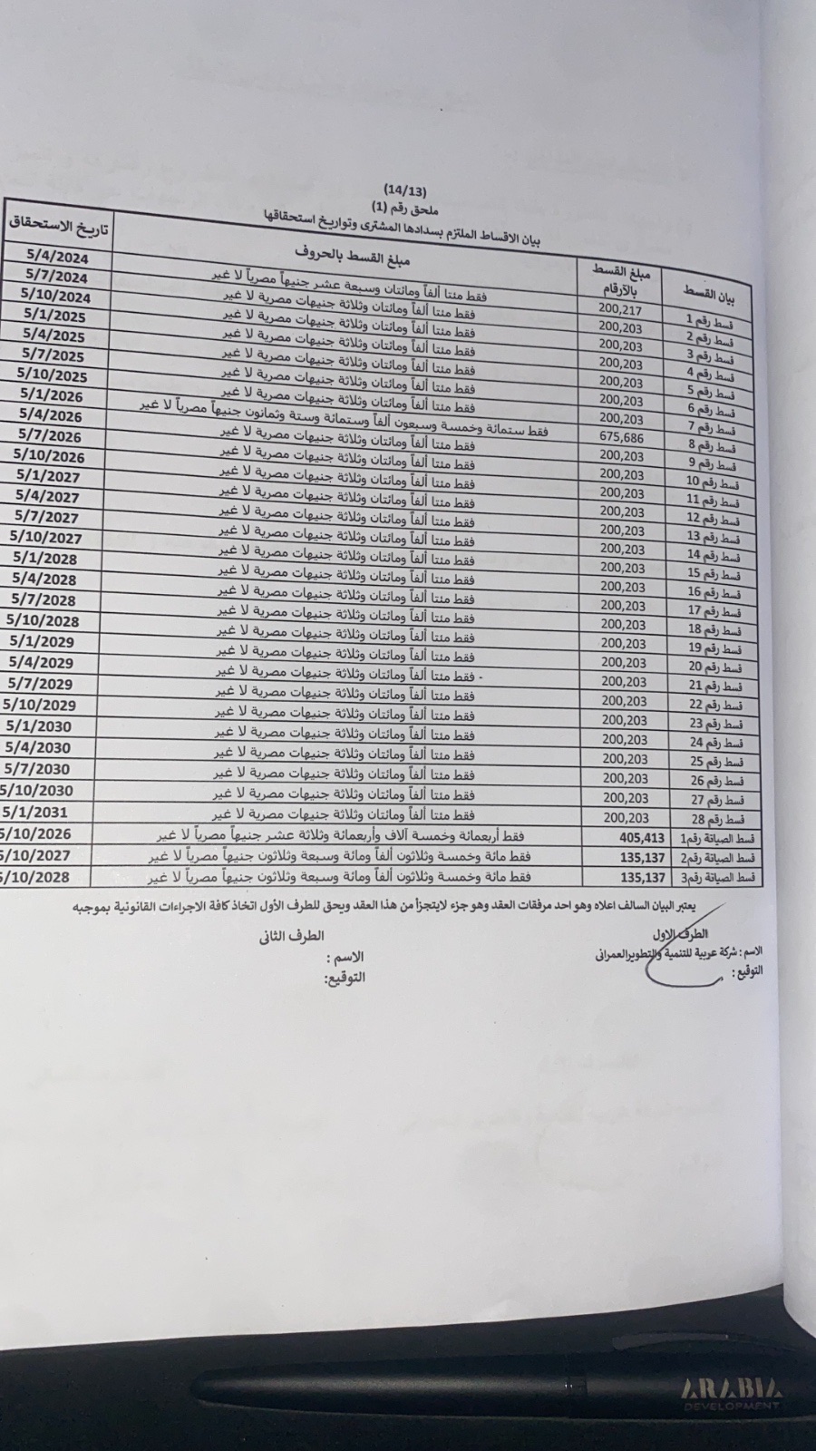 صن كابيتال 2